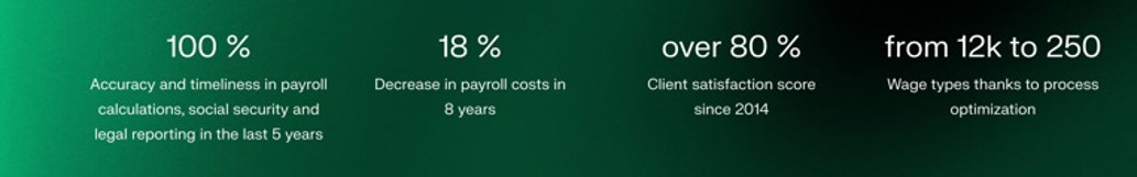 100 %  Accuracy and timeliness in payroll calculations