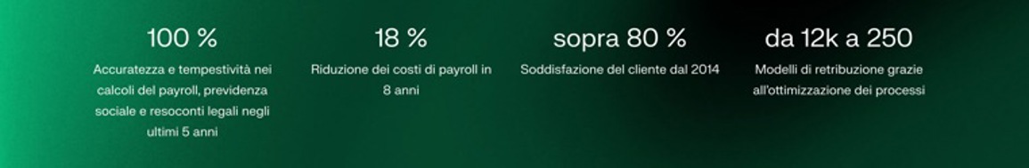 00 % Accuratezza e tempestività nei calcoli del payroll