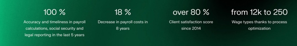 100 % Accuracy and timeliness in payroll calculations